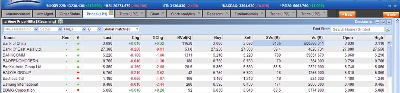 Ams/3 trading system